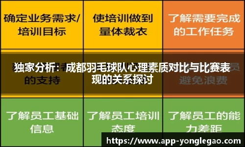 独家分析：成都羽毛球队心理素质对比与比赛表现的关系探讨