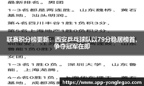 联赛积分榜更新：西安乒乓球队以79分稳居榜首，争夺冠军在即