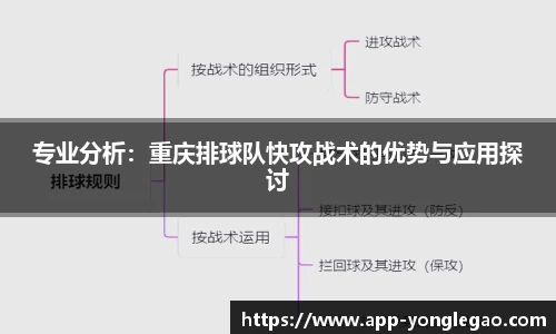 专业分析：重庆排球队快攻战术的优势与应用探讨